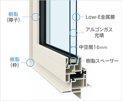 プラマード断熱樹脂サッシ