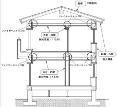 省令準耐火構造