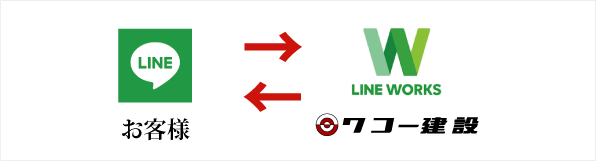 LINEでお問い合わせOKです